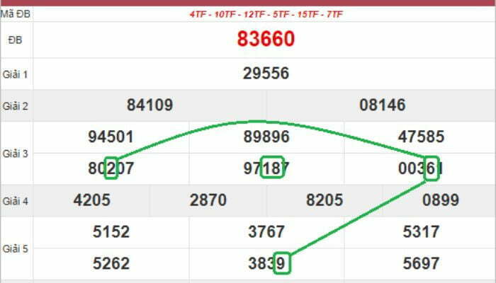 Áp dụng Pascal soi cầu chuẩn