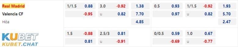 Soi kèo Real Madrid vs Valencia 03.02
