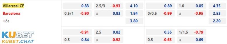 Soi kèo Villarreal vs Barcelona