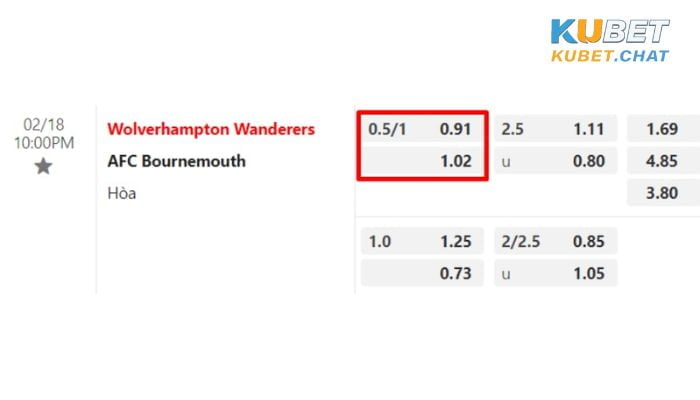 Tỷ lệ soi kèo Wolves vs Bournemouth 18/2