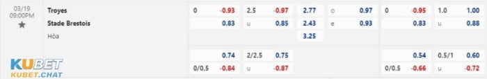 Soi kèo Troyes vs Brest