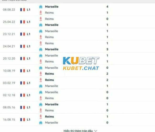 Soi kèo Reims vs Marseille 20/3