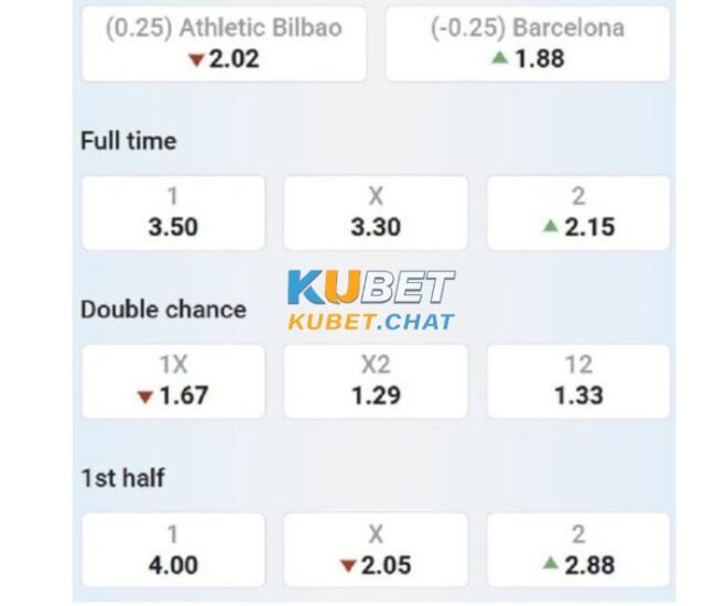 Tổng chốt soi kèo Ath. Bilbao vs Barcelona 13/3