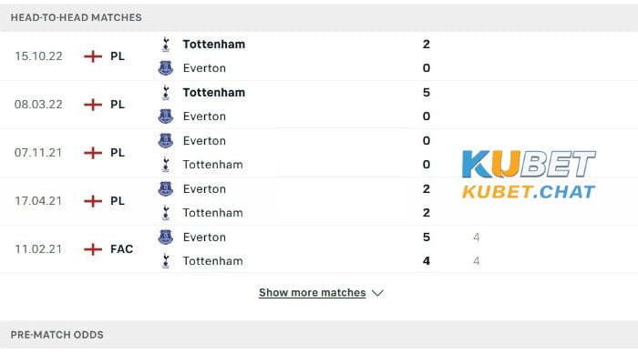 Soi kèo Everton vs Tottenham Hotspur 4/4